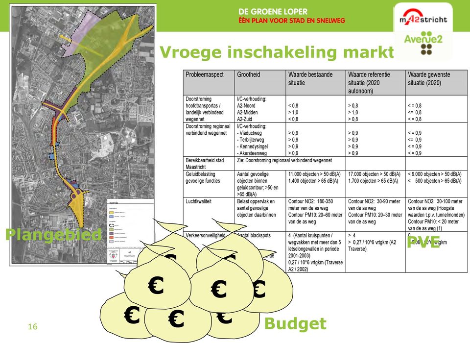 Kennedysingel - Akersteenweg < 0,8 > 1,0 < 0,8 > 0,9 > 0,9 > 0,9 > 0,9 Zie: Doorstroming regionaal verbindend wegennet Aantal gevoelige objecten binnen geluidcontour; >50 en >65 db(a) Belast