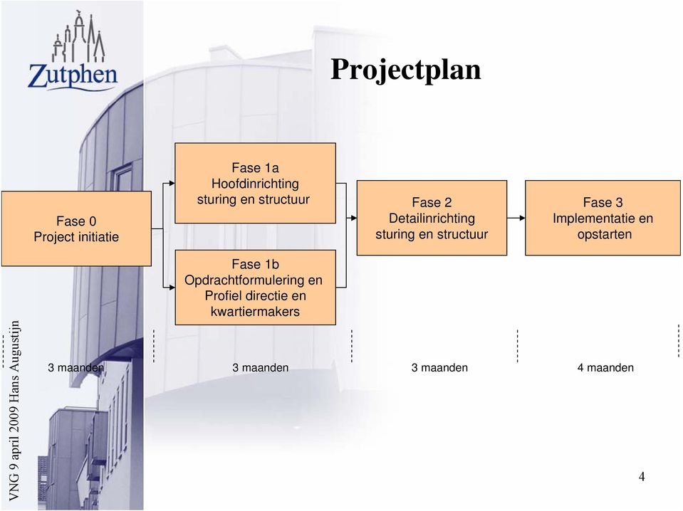 Fase 3 Implementatie en opstarten Fase 1b Opdrachtformulering en