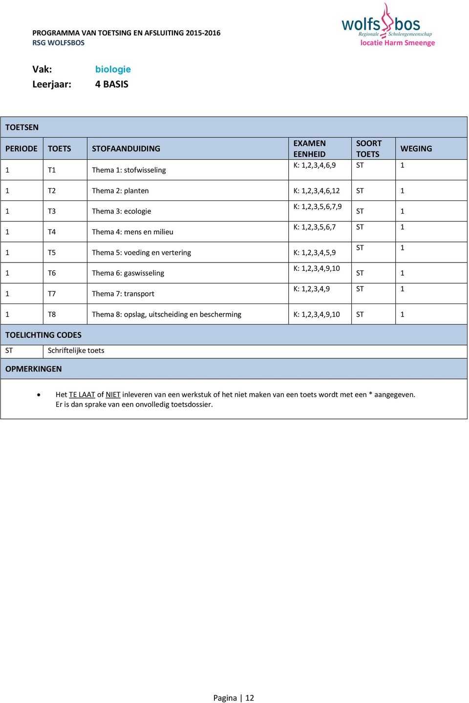 K:,2,3,4,5,9 T6 Thema 6: gaswisseling K:,2,3,4,9,0 T7 Thema 7: transport K:,2,3,4,9 T8 Thema 8: opslag, uitscheiding en bescherming K:,2,3,4,9,0 Het