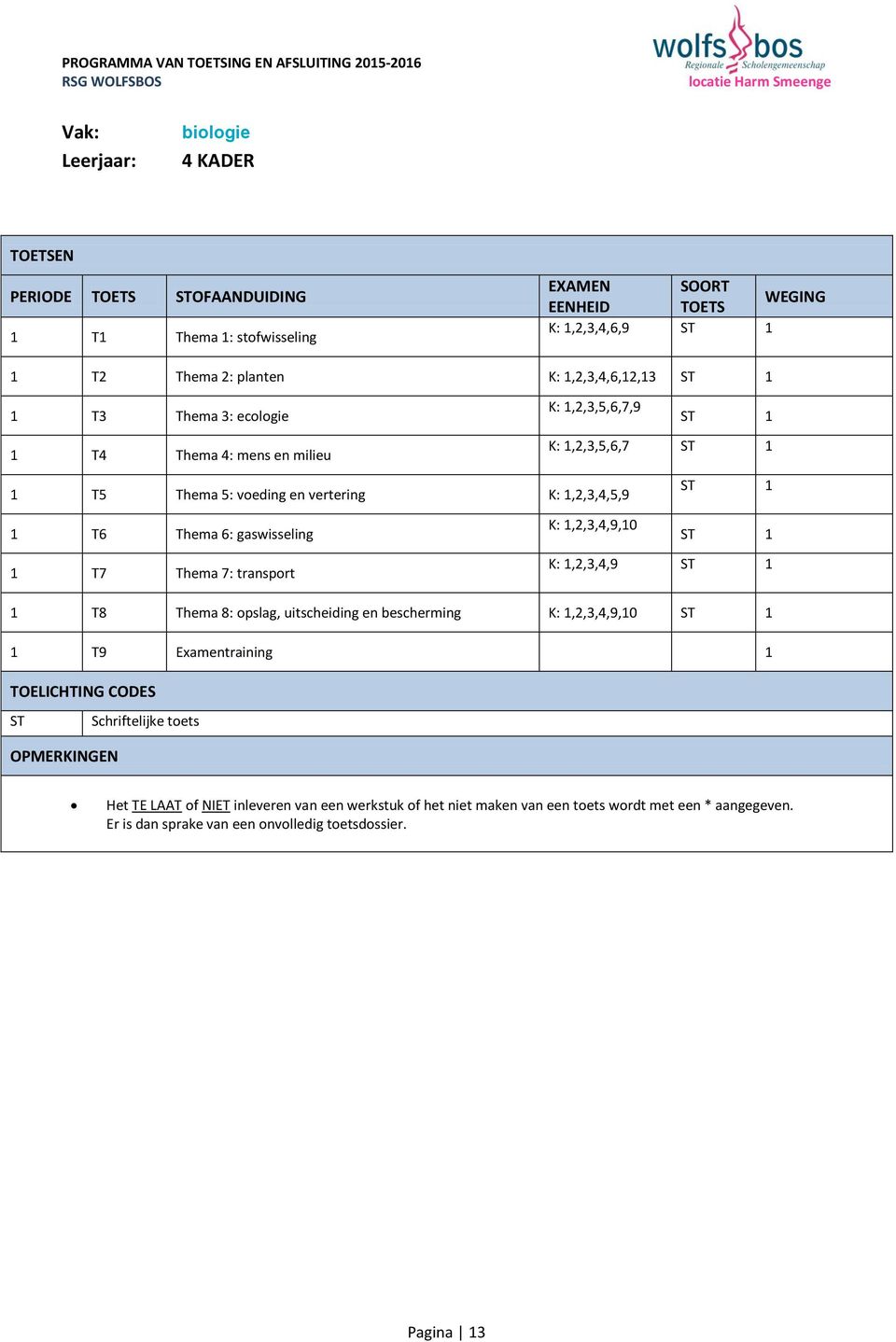 Thema 6: gaswisseling K:,2,3,4,9,0 T7 Thema 7: transport K:,2,3,4,9 T8 Thema 8: opslag, uitscheiding en bescherming K:,2,3,4,9,0 T9 Examentraining Het TE