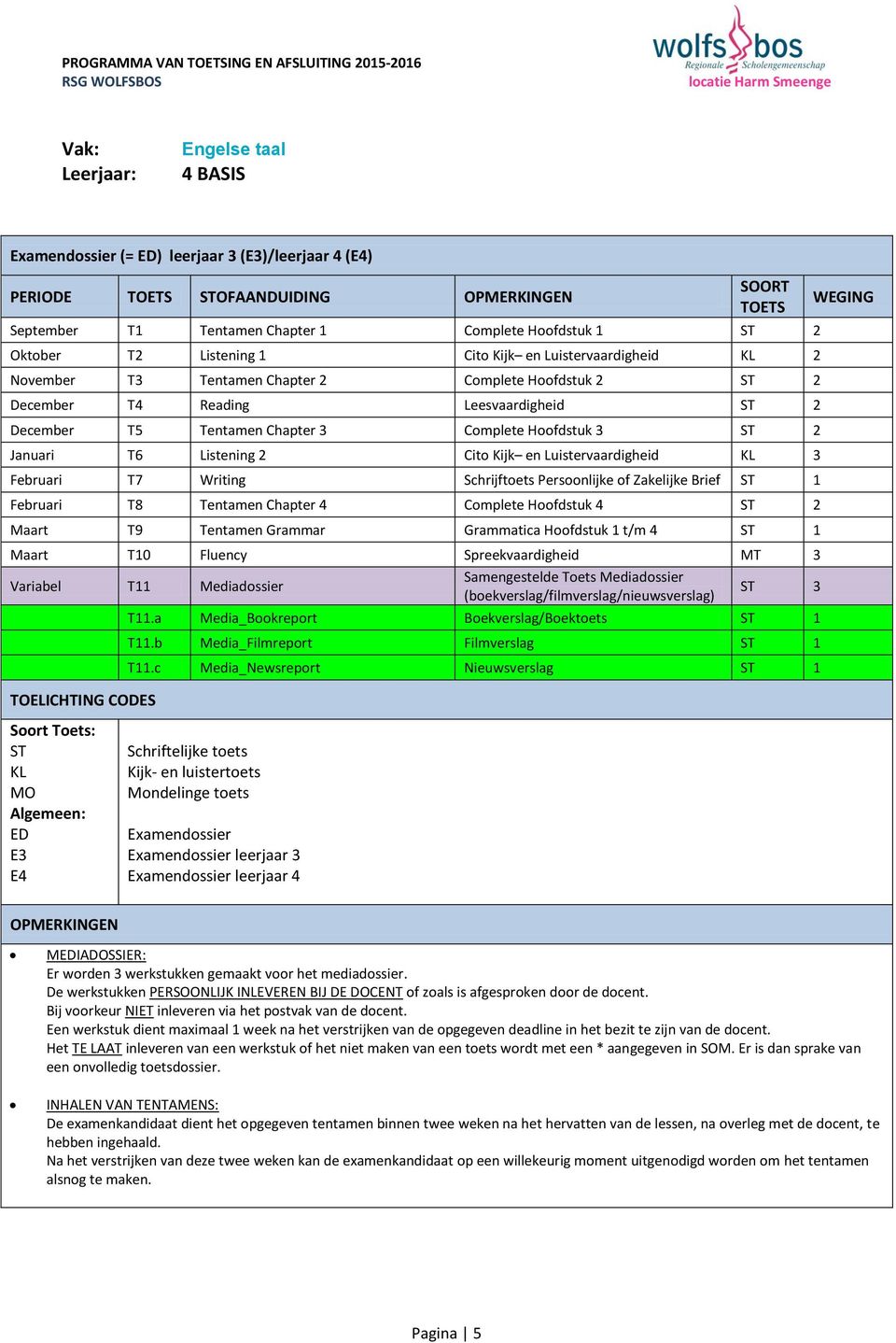 Complete Hoofdstuk 3 2 Januari T6 Listening 2 Cito Kijk en Luistervaardigheid KL 3 Februari T7 Writing Schrijftoets Persoonlijke of Zakelijke Brief Februari T8 Tentamen Chapter 4 Complete Hoofdstuk 4