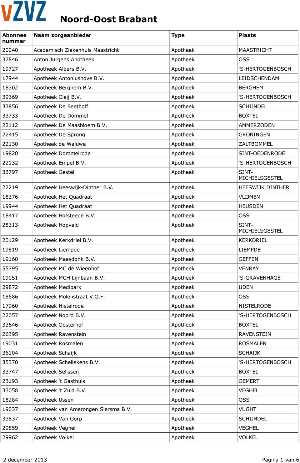 V. 33797 Apotheek Gestel Apotheek SINT- 22219 Apotheek Heeswijk-Dinther B.V. Apotheek HEESWIJK DINTHER 18376 Apotheek Het Quadraat Apotheek VLIJMEN 19944 Apotheek Het Quadraat Apotheek HEUSDEN 18417 Apotheek Hofsteede B.