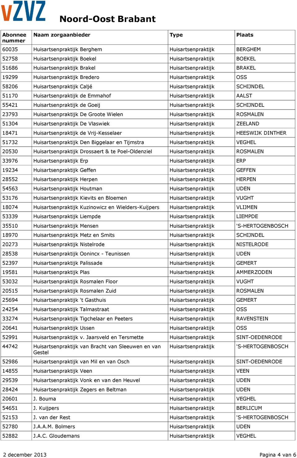 51304 Huisartsenpraktijk De Vlaswiek Huisartsenpraktijk ZEELAND 18471 Huisartsenpraktijk de Vrij-Kesselaer Huisartsenpraktijk HEESWIJK DINTHER 51732 Huisartsenpraktijk Den Biggelaar en Tijmstra 20530