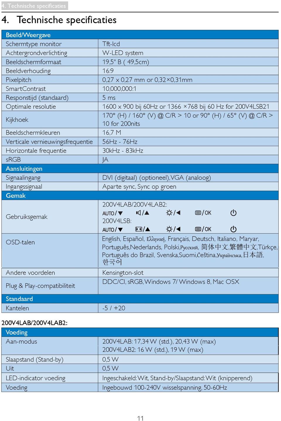 0,31mm SmartContrast 10,000,000:1 Responstijd (standaard) 5 ms Optimale resolutie 1600 x 900 bij 60Hz or 1366 768 bij 60 Hz for 200V4LSB21 Kijkhoek 170 (H) / 160 (V) @ C/R > 10 or 90 (H) / 65 (V) @