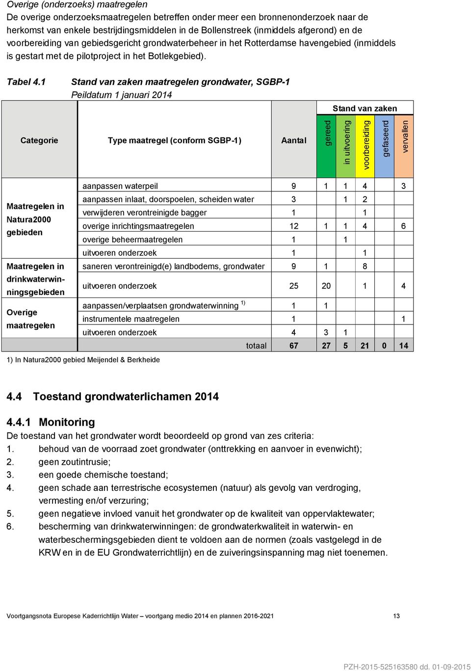 1 Stand van zaken maatregelen grondwater, SGBP-1 Peildatum 1 januari 2014 Stand van zaken Categorie Type maatregel (conform SGBP-1) Aantal gereed in uitvoering voorbereiding gefaseerd vervallen