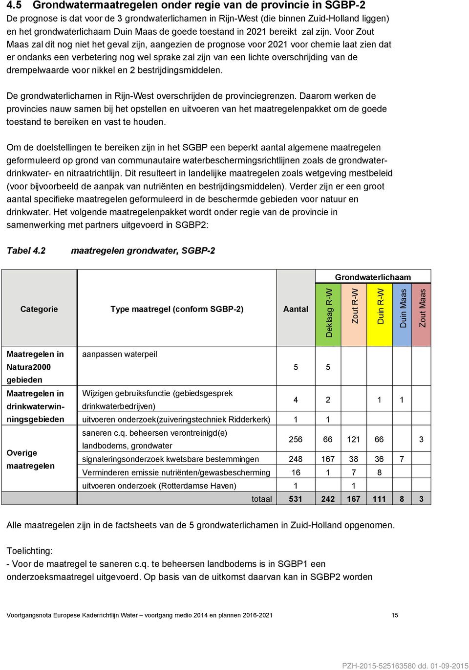 Voor Zout Maas zal dit nog niet het geval zijn, aangezien de prognose voor 2021 voor chemie laat zien dat er ondanks een verbetering nog wel sprake zal zijn van een lichte overschrijding van de