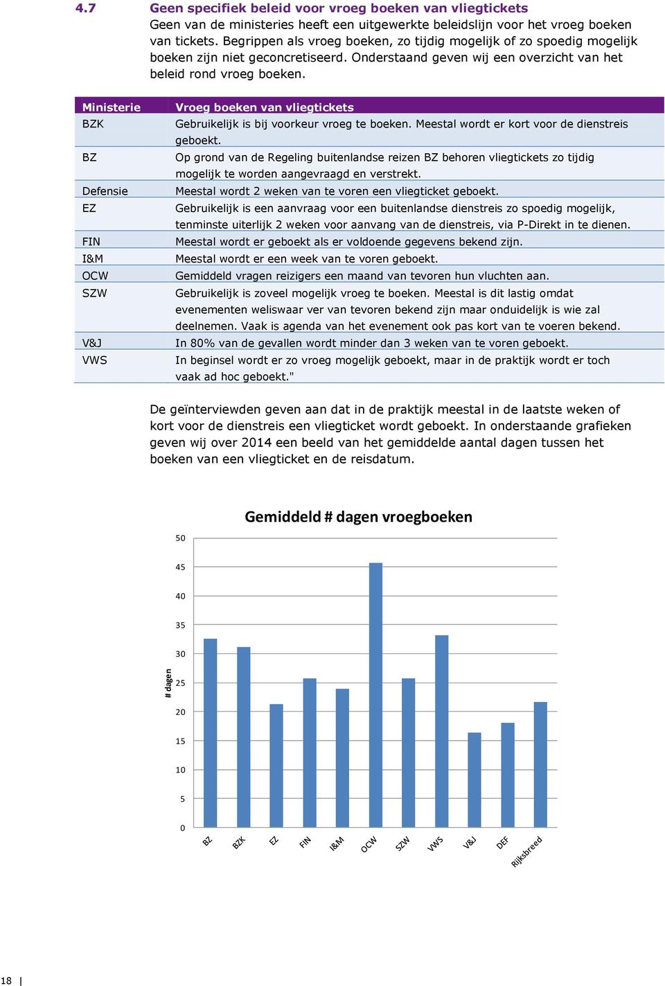 Ministerie BZK BZ Defensie EZ FIN I&M OCW SZW V&J VWS Vroeg boeken van vliegtickets Gebruikelijk is bij voorkeur vroeg te boeken. Meestal wordt er kort voor de dienstreis geboekt.