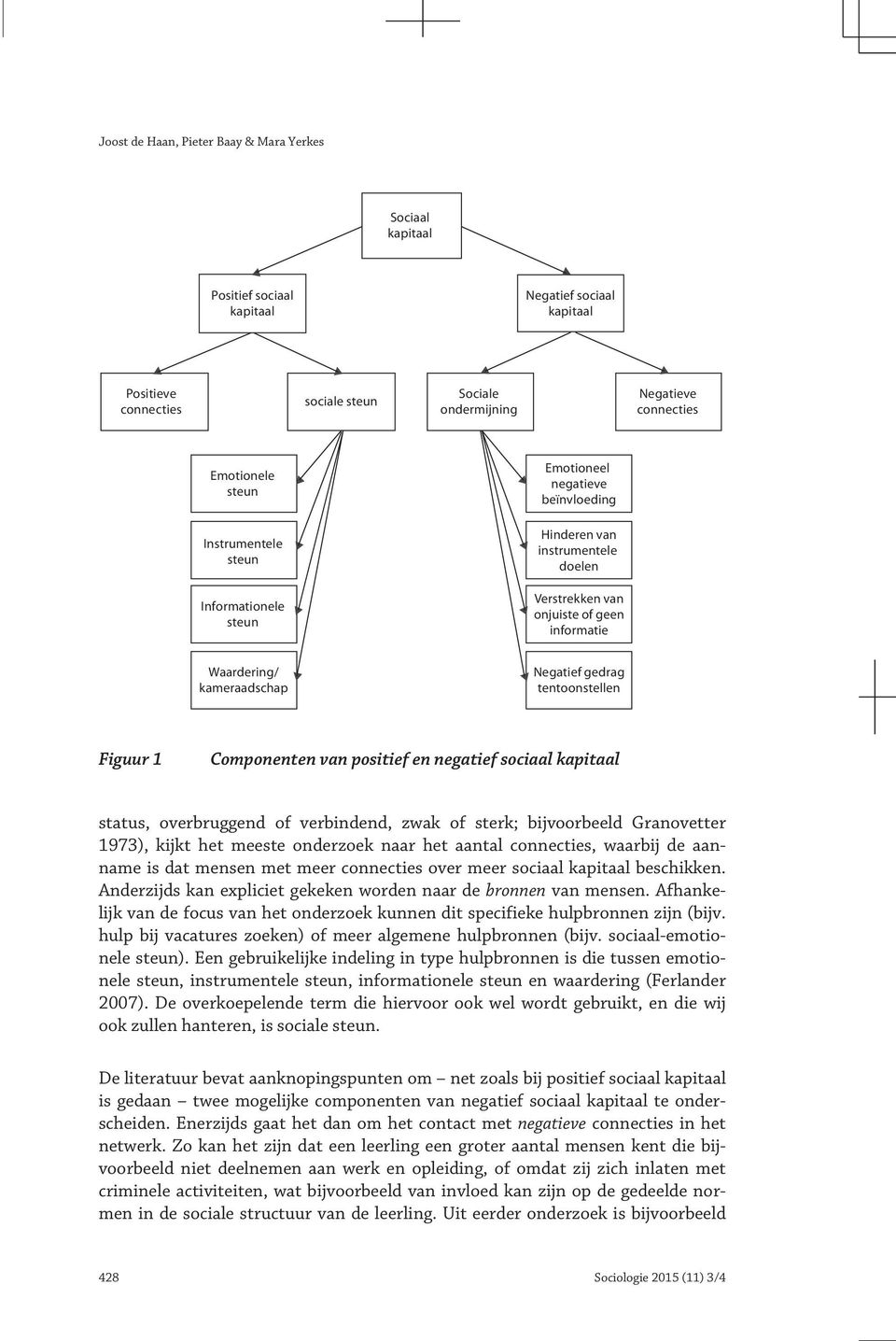 gedrag tentoonstellen Figuur 1 Componenten van positief en negatief sociaal kapitaal status, overbruggend of verbindend, zwak of sterk; bijvoorbeeld Granovetter 1973), kijkt het meeste onderzoek naar