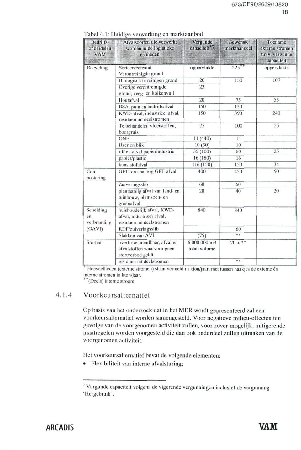 Verontreinigde grond Vergunde i capaciteit*''' MGewenste marktaandeel [(Toename externe stromen t.o.v.