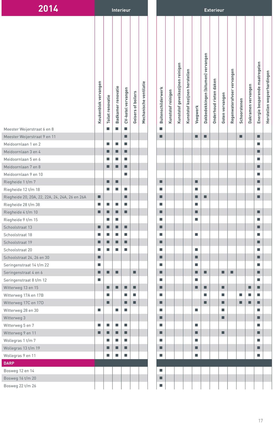 Schoolstraat 20 Schoolstraat 24, 26 en 30 Seringenstraat 14 t/m 22 Seringenstraat 4 en 6 Seringenstraat 8 t/m 12 Witterweg 13 en 15 Witterweg 17A en 17B Witterweg 17C en 17D