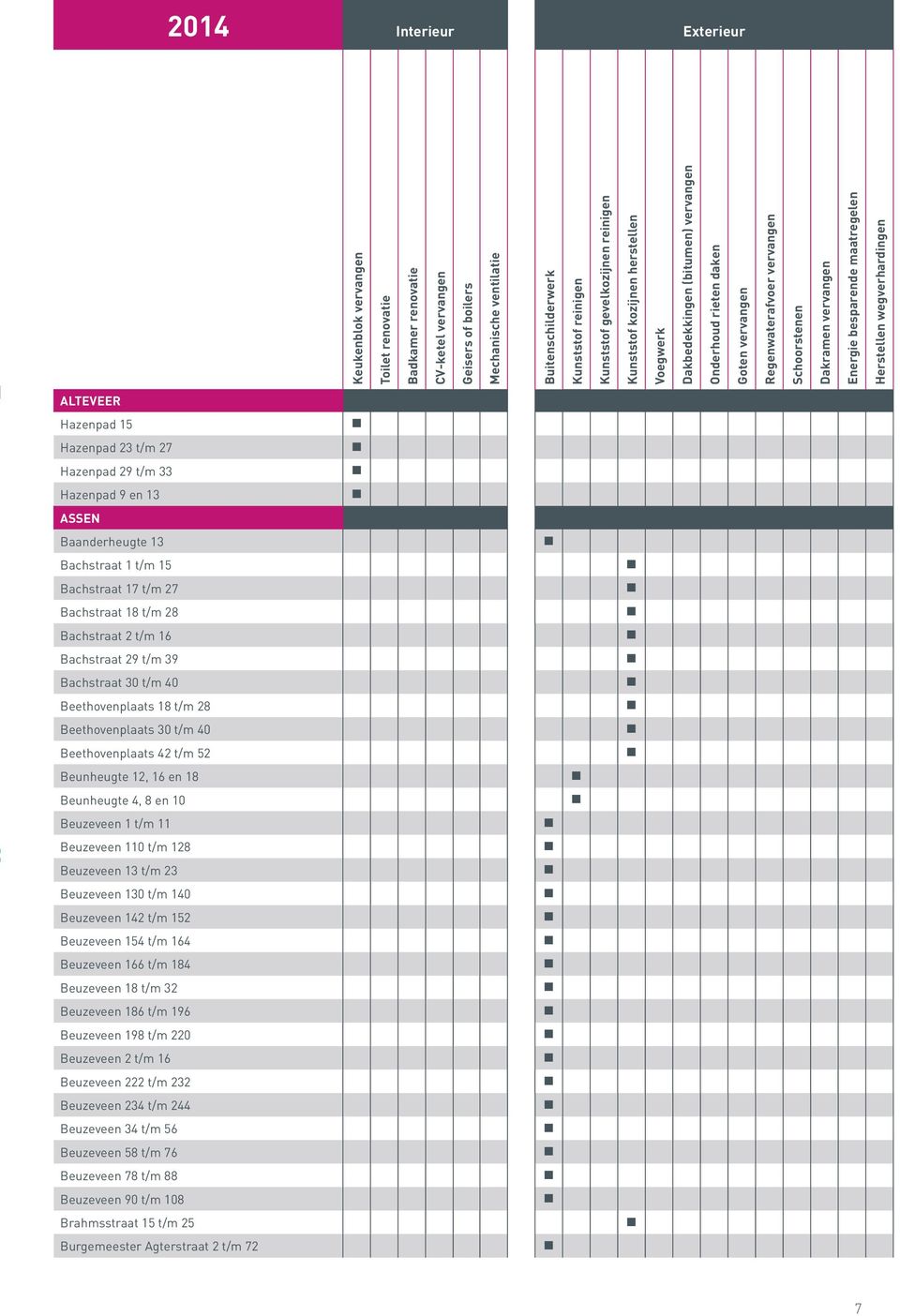 Beuzeveen 110 t/m 128 Beuzeveen 13 t/m 23 Beuzeveen 130 t/m 140 Beuzeveen 142 t/m 152 Beuzeveen 154 t/m 164 Beuzeveen 166 t/m 184 Beuzeveen 18 t/m 32 Beuzeveen 186 t/m 196 Beuzeveen 198 t/m