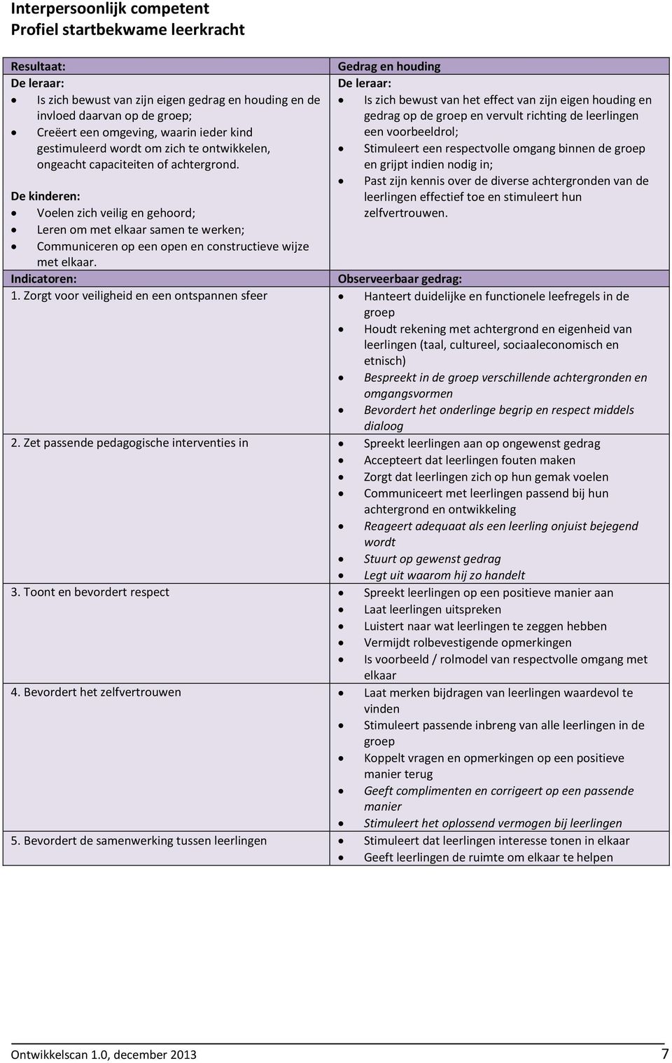 capaciteiten of achtergrond.