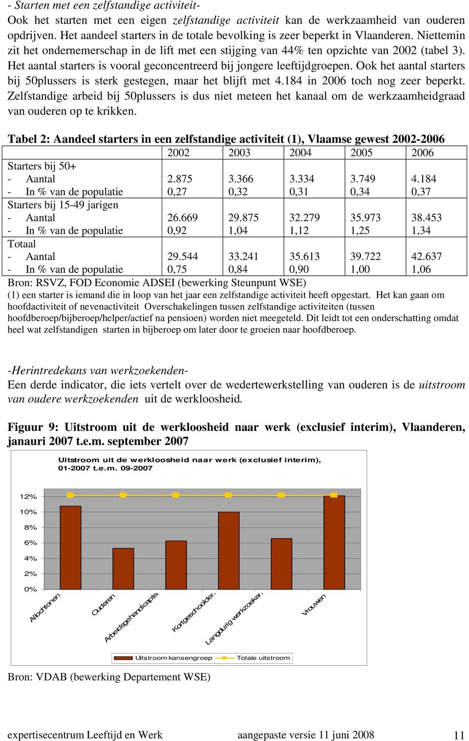 Het aantal starters is vooral geconcentreerd bij jongere leeftijdgroepen. Ook het aantal starters bij 50plussers is sterk gestegen, maar het blijft met 4.184 in 2006 toch nog zeer beperkt.