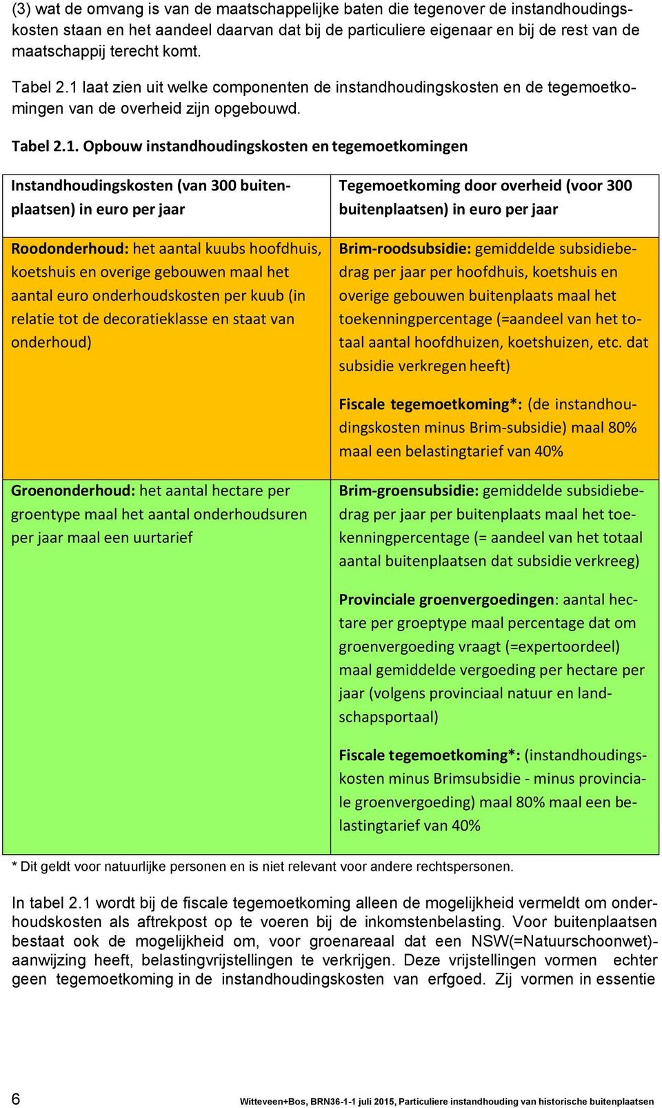 laat zien uit welke componenten de instandhoudingskosten en de tegemoetkomingen van de overheid zijn opgebouwd. Tabel 2.1.