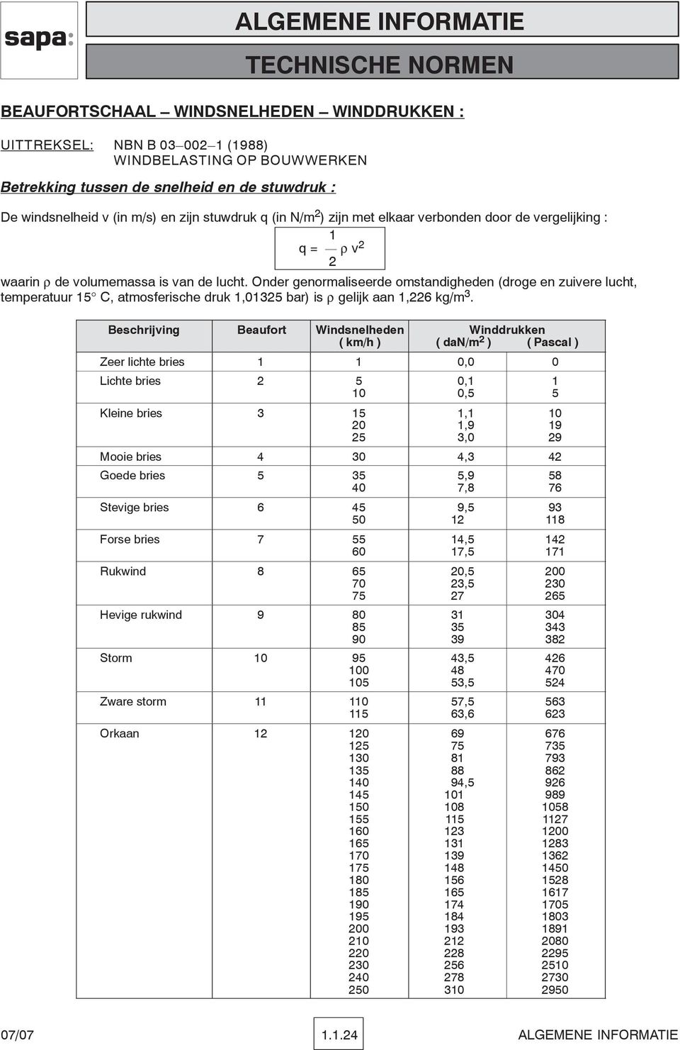 Onder genormaliseerde omstandigheden (droge en zuivere lucht, temperatuur 15 C, atmosferische druk 1,01325 bar) is ρ gelijk aan 1,226 kg/m 3.