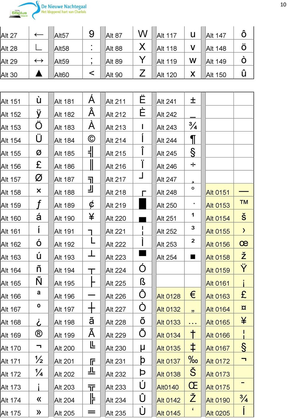 194 Alt 195 Alt 196 Alt 197 Alt 198 Alt 199 Alt 200 Alt 201 Alt 202 Alt 203 Alt 204 Alt 205 9 : ; < Alt 87 Á Â À ã Ã Alt 211 Alt 88 Alt 89 Alt 90 Alt 212 Alt 213 Alt 214 Alt 215 Alt 216 Alt 217 Alt