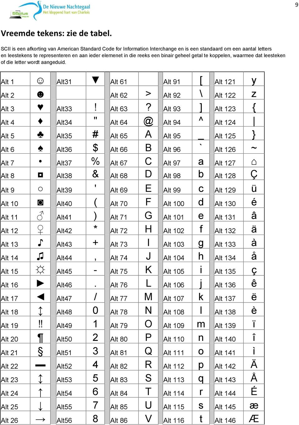 geheel getal te koppelen, waarmee dat leesteken of die letter wordt aangeduid.