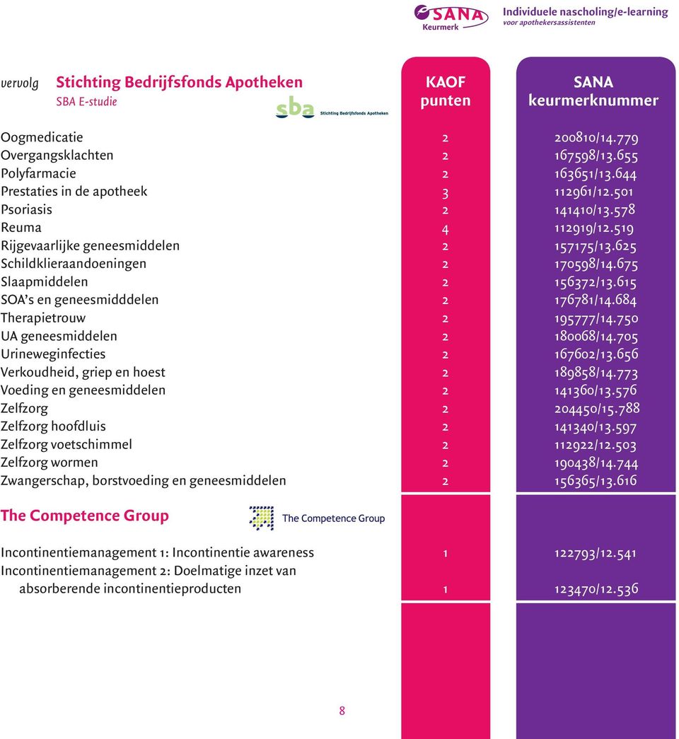 675 Slaapmiddelen 2 156372/13.615 SOA s en geneesmidddelen 2 176781/14.684 Therapietrouw 2 195777/14.750 UA geneesmiddelen 2 180068/14.705 Urineweginfecties 2 167602/13.