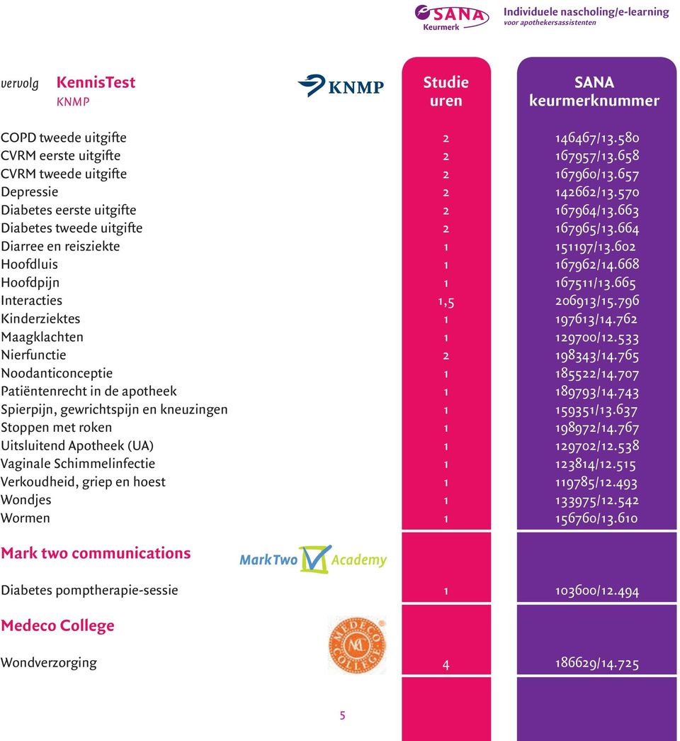 665 Interacties 1,5 206913/15.796 Kinderziektes 1 197613/14.762 Maagklachten 1 129700/12.533 Nierfunctie 2 198343/14.765 Noodanticonceptie 1 185522/14.707 Patiëntenrecht in de apotheek 1 189793/14.