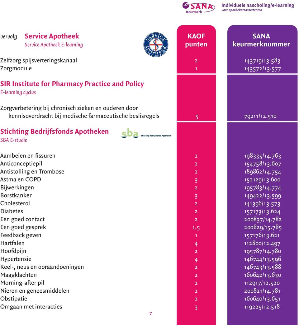 510 Stichting Bedrijfsfonds Apotheken SBA E-studie Aambeien en fissuren 2 198335/14.763 Anticonceptiepil 2 154758/13.607 Antistolling en Trombose 2 189862/14.754 Astma en COPD 3 152129/13.