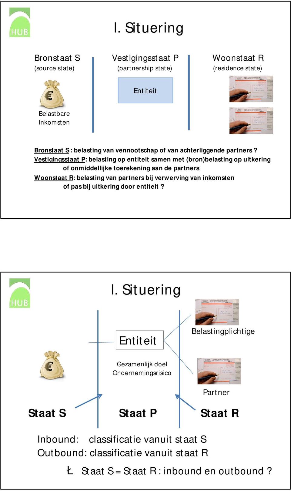 Vestigingsstaat P: belasting op entiteit samen met (bron)belasting op uitkering of onmiddellijke toerekening aan de partners Woonstaat R: belasting van partners bij