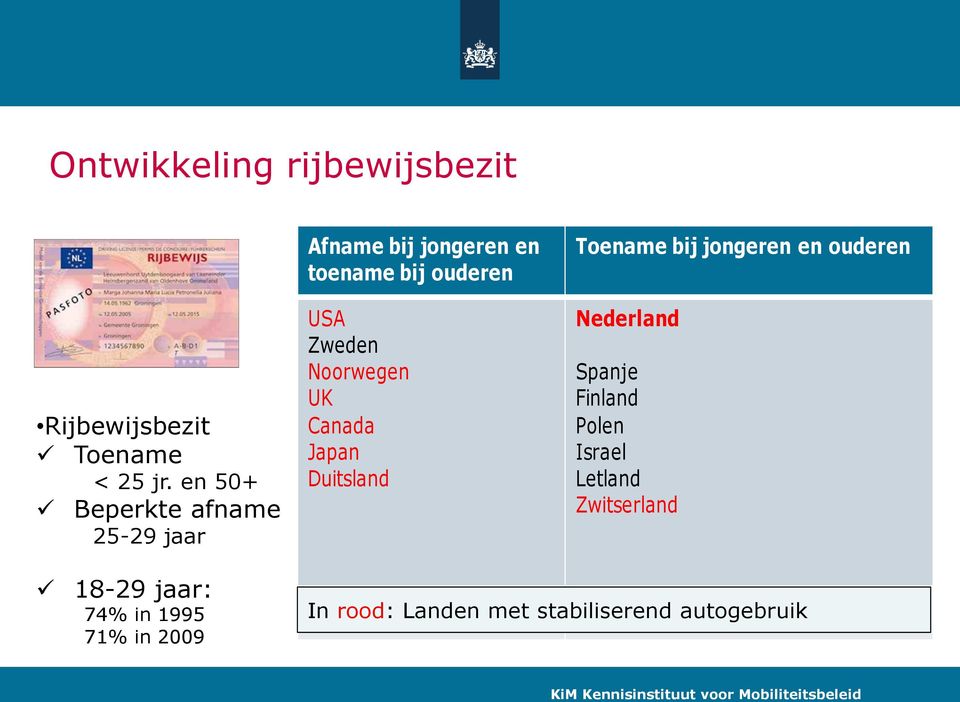 Noorwegen UK Canada Japan Duitsland Toename bij jongeren en ouderen Nederland Spanje Finland