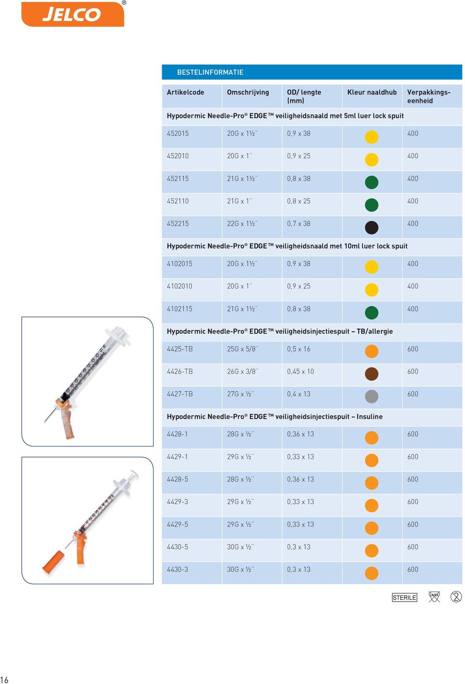 20G x 1 0,9 x 25 400 4102115 21G x 1½ 0,8 x 38 400 Hypodermic Needle-Pro EDGE TM veiligheidsinjectiespuit TB/allergie 4425-TB 25G x 5/8 0,5 x 16 600 4426-TB 26G x 3/8 0,45 x 10 600 4427-TB 27G x ½