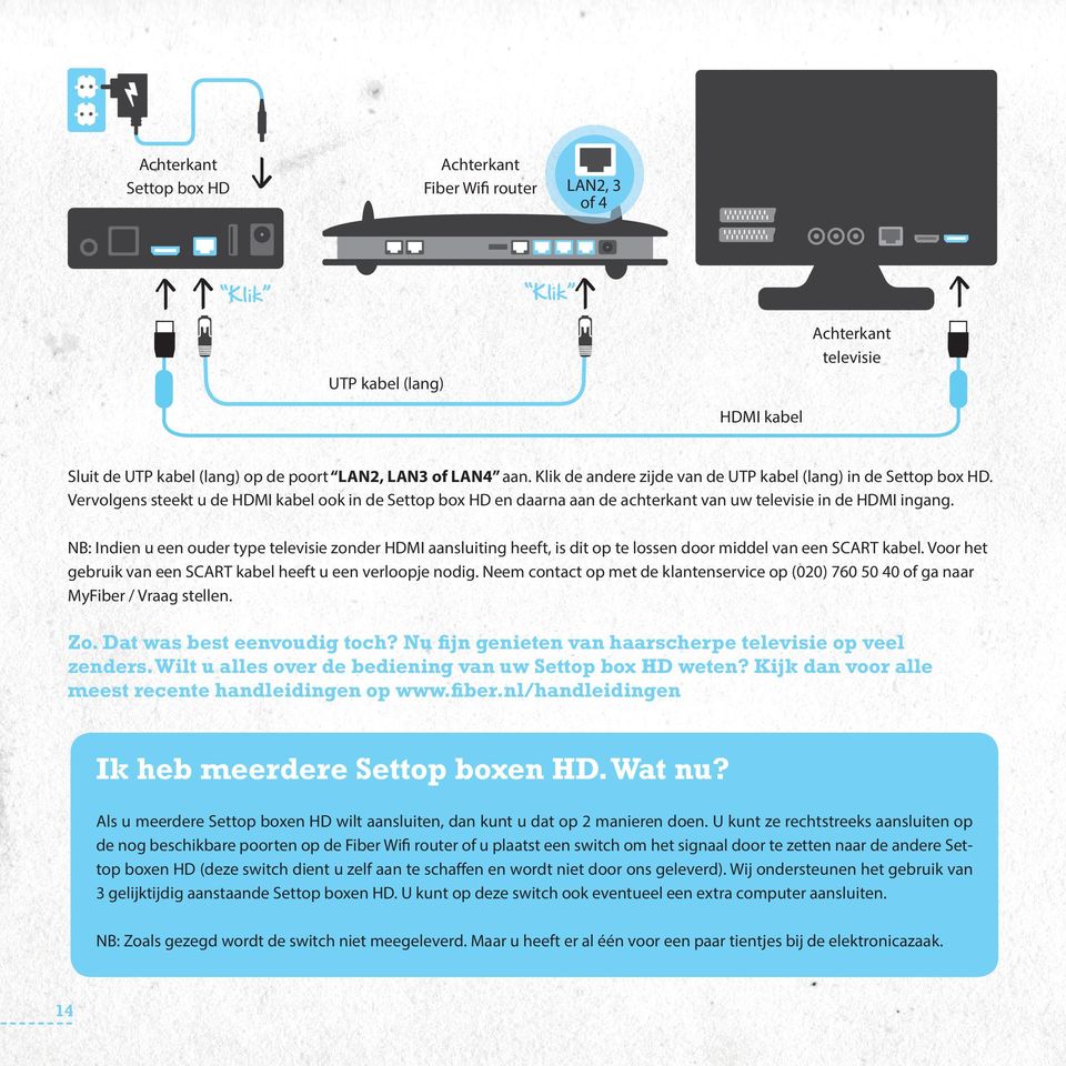 NB: Indien u een ouder type televisie zonder HDMI aansluiting heeft, is dit op te lossen door middel van een SCART kabel. Voor het gebruik van een SCART kabel heeft u een verloopje nodig.