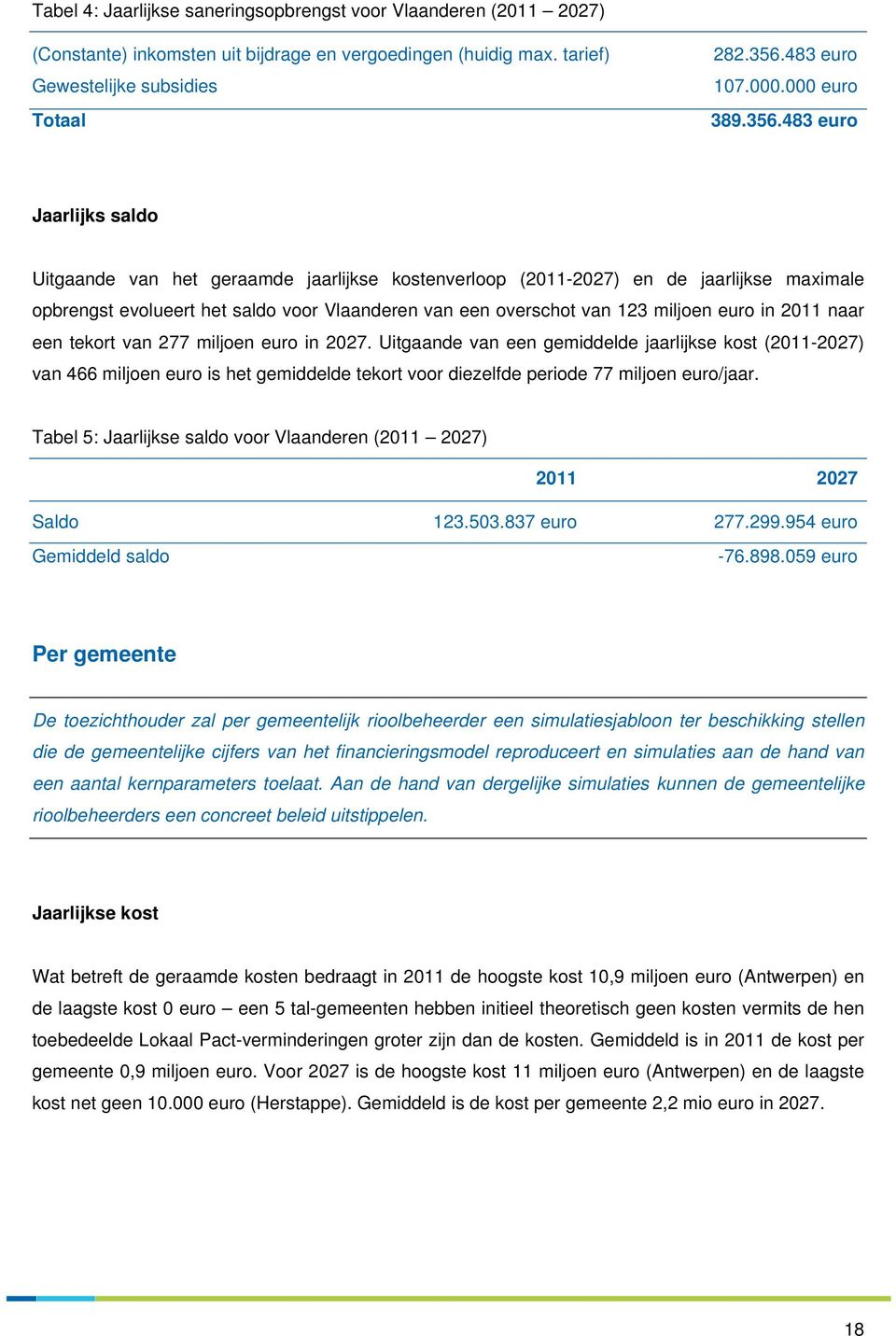 483 euro Jaarlijks saldo Uitgaande van het geraamde jaarlijkse kostenverloop (2011-2027) en de jaarlijkse maximale opbrengst evolueert het saldo voor Vlaanderen van een overschot van 123 miljoen euro