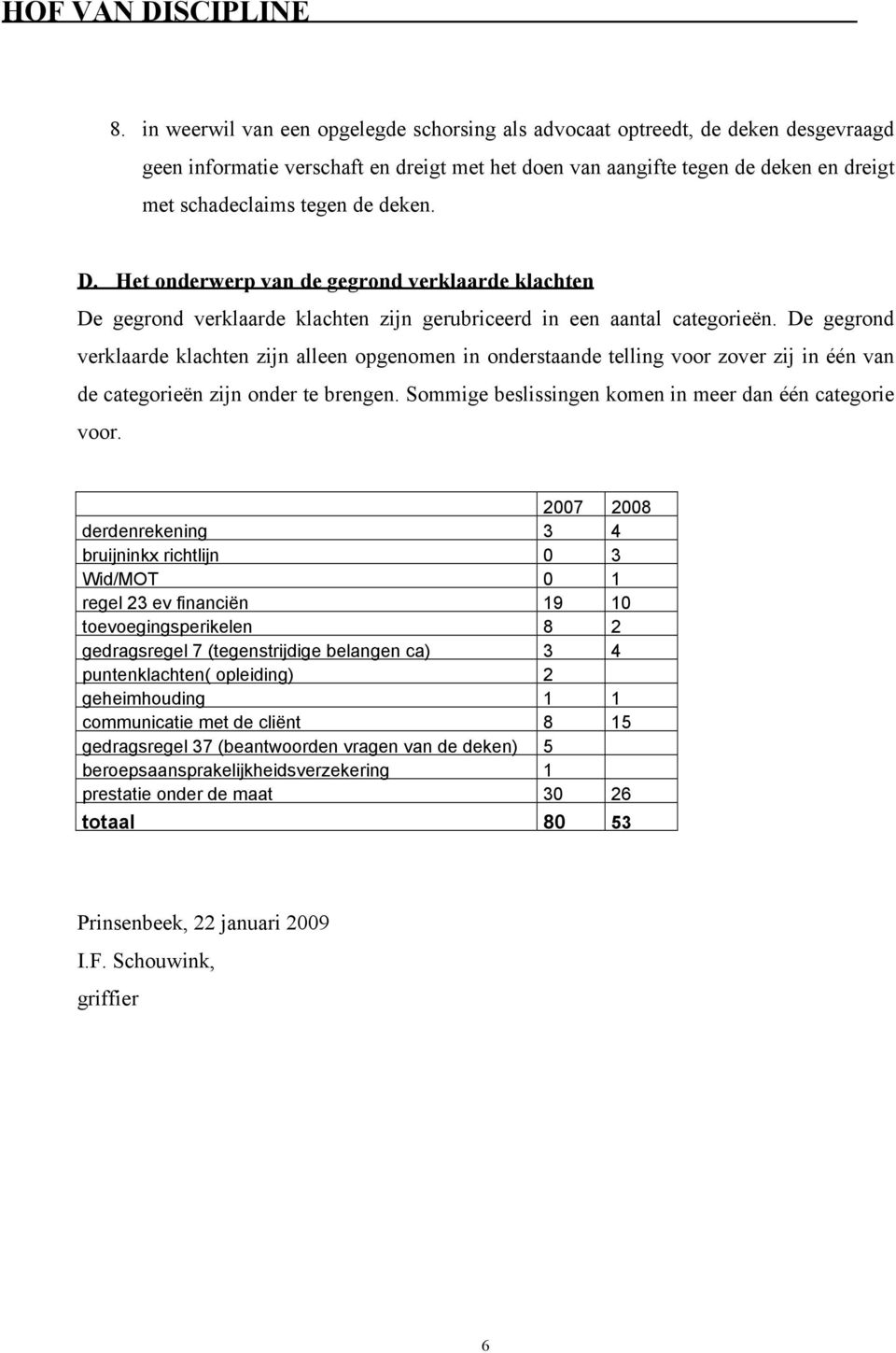 De gegrond verklaarde klachten zijn alleen opgenomen in onderstaande telling voor zover zij in één van de categorieën zijn onder te brengen. Sommige beslissingen komen in meer dan één categorie voor.