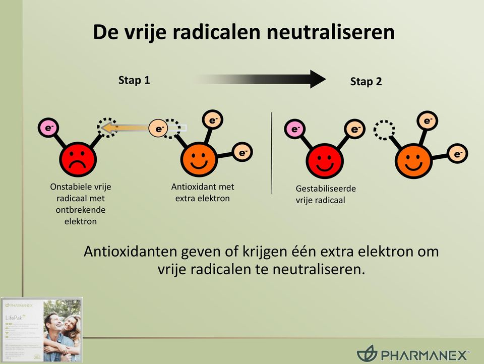 Antioxidant met extra elektron Gestabiliseerde vrije radicaal