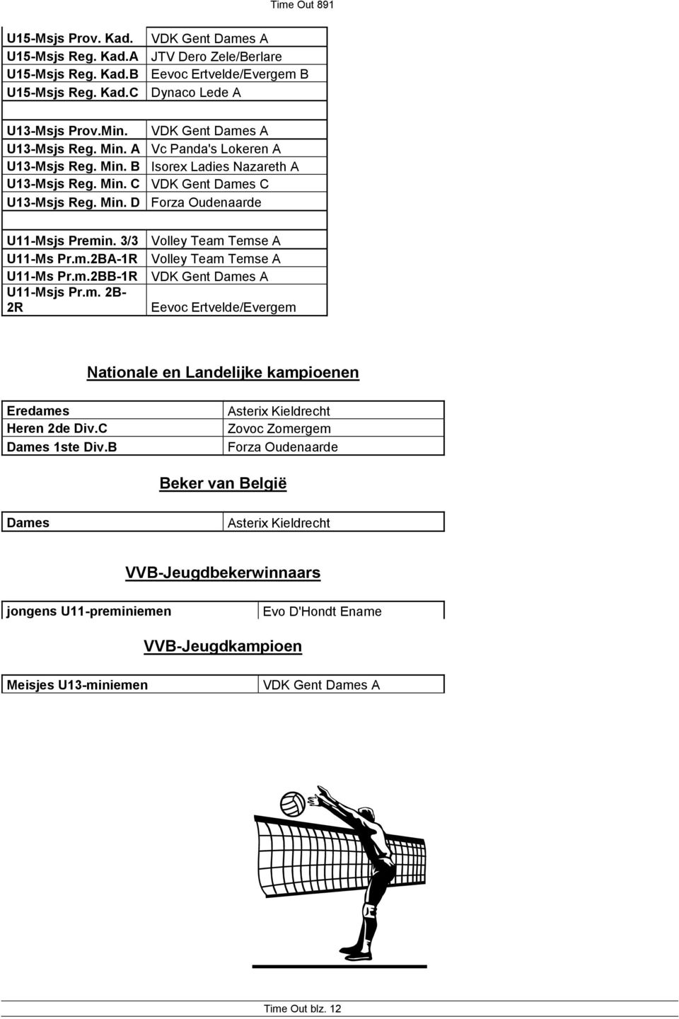 3/3 Volley Team Temse A U11-Ms Pr.m.2BA-1R Volley Team Temse A U11-Ms Pr.m.2BB-1R VDK Gent Dames A U11-Msjs Pr.m. 2B- 2R Eevoc Ertvelde/Evergem Nationale en Landelijke kampioenen Eredames Heren 2de Div.