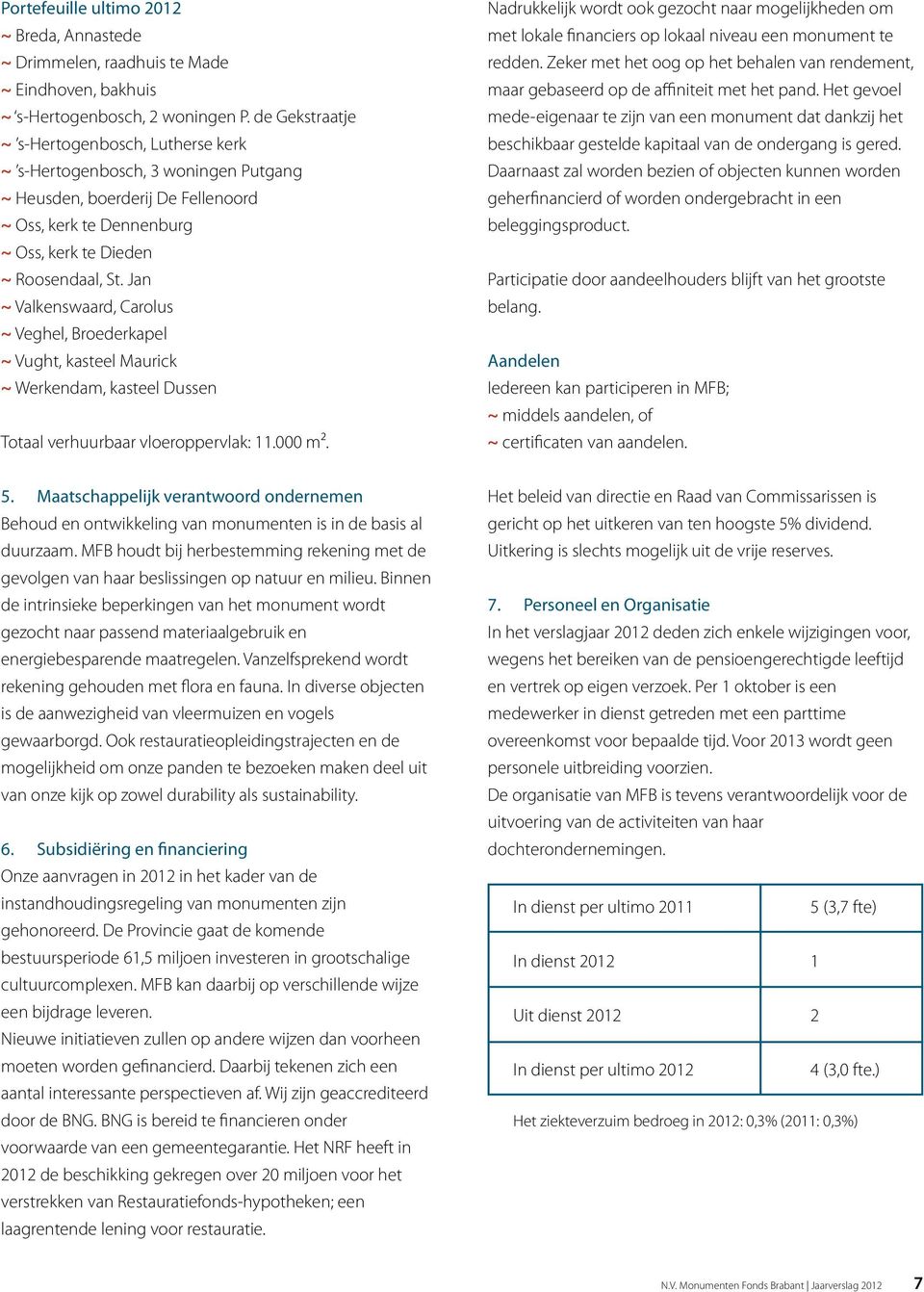 Jan ~ Valkenswaard, Carolus ~ Veghel, Broederkapel ~ Vught, kasteel Maurick ~ Werkendam, kasteel Dussen Totaal verhuurbaar vloeroppervlak: 11.000 m².