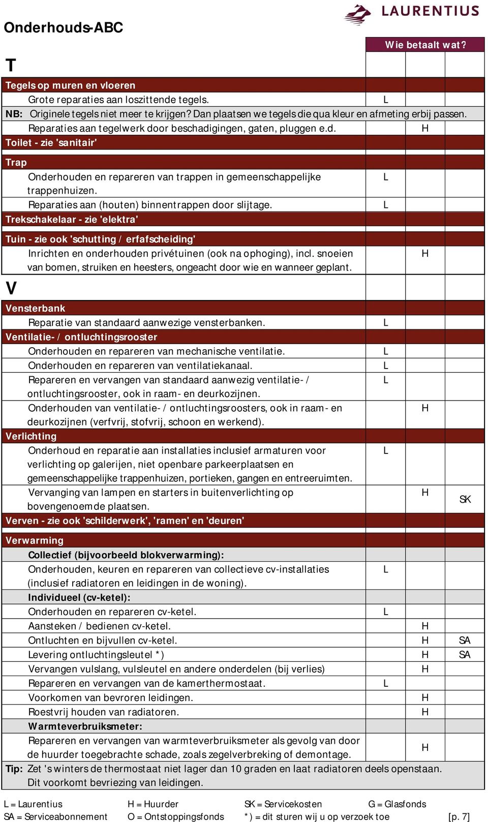 Reparaties aan (houten) binnentrappen door slijtage. Trekschakelaar - zie 'elektra' Tuin - zie ook 'schutting / erfafscheiding' Inrichten en onderhouden privétuinen (ook na ophoging), incl.