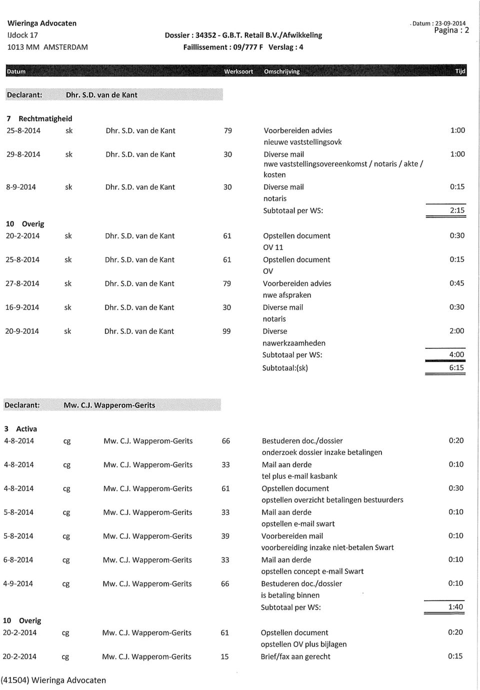 nieuwe vaststellingsovk 30 Diverse mail 1:00 nwe vaststellingsovereenkomst / notaris / akte / kosten 30 Diverse mail notaris 2:15 0:30 OV11 OV 79 Voorbereiden advies 0:45 nwe afspraken 30 Diverse