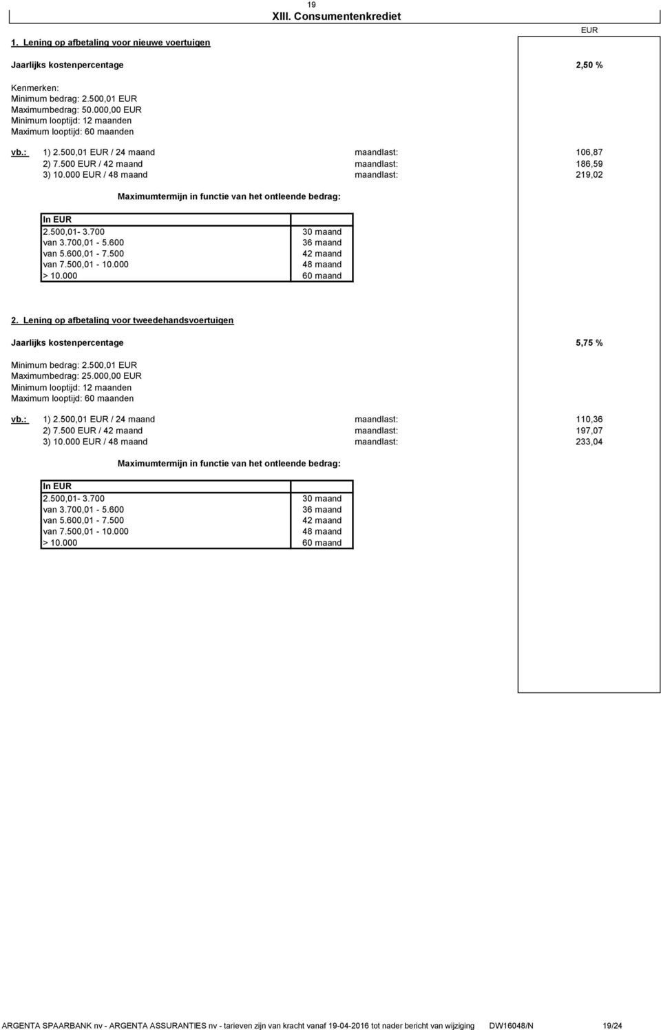 000 / 48 maand maandlast: 219,02 Maximumtermijn in functie van het ontleende bedrag: In 2.500,01-3.700 30 maand van 3.700,01-5.600 36 maand van 5.600,01-7.500 42 maand van 7.500,01-10.