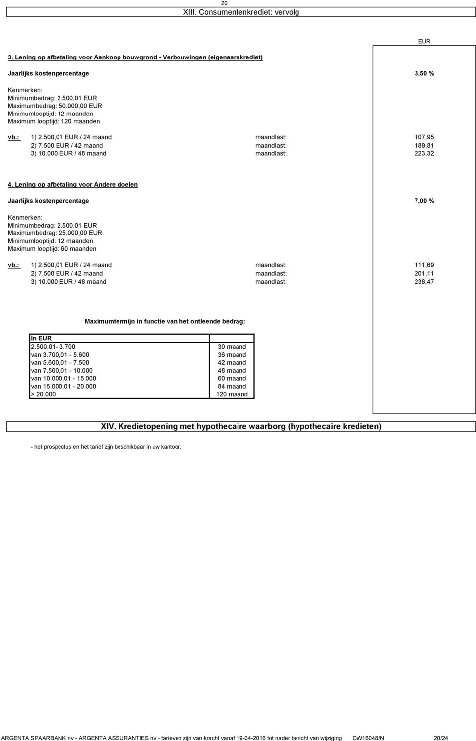 000 / 48 maand maandlast: 223,32 4. Lening op afbetaling voor Andere doelen Jaarlijks kostenpercentage 7,00 % Kenmerken: Minimumbedrag: 2.500,01 Maximumbedrag: 25.