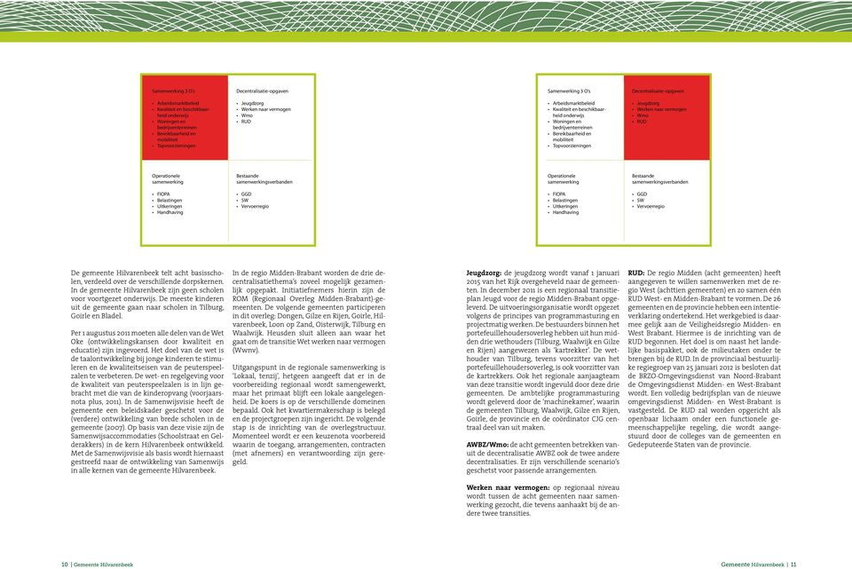 Per 1 augustus 2011 moeten alle delen van de Wet Oke (ontwikkelingskansen door kwaliteit en educatie) zijn ingevoerd.