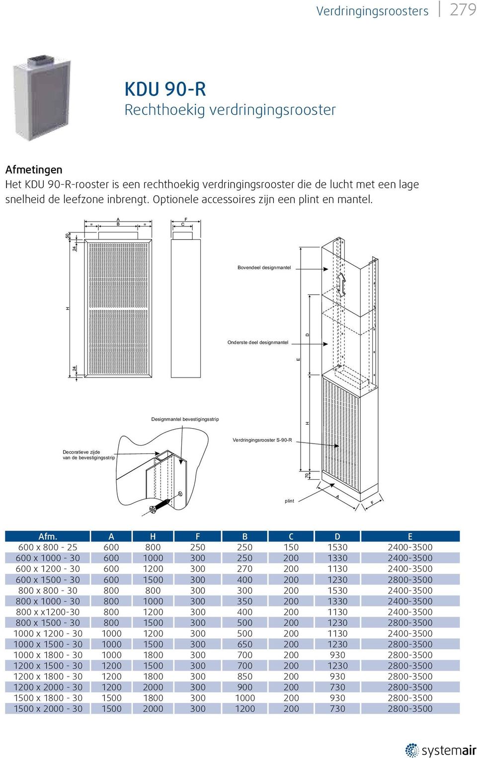 Bovendeel designmantel Onderste deel designmantel Designmantel bevestigingsstrip Decoratieve zijde van de bevestigingsstrip Verdringingsrooster S-90-R plint Afm.