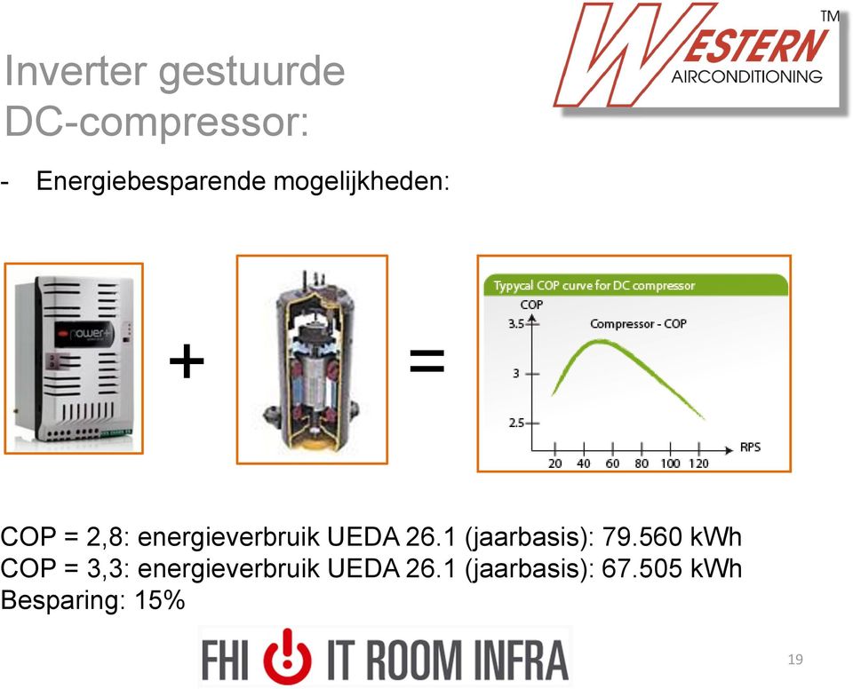 energieverbruik UEDA 26.1 (jaarbasis): 79.