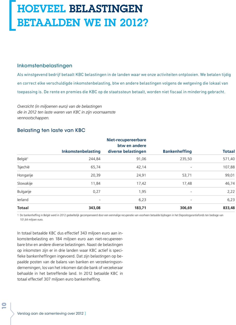 De rente en premies die KBC op de staatssteun betaalt, worden niet fiscaal in mindering gebracht.