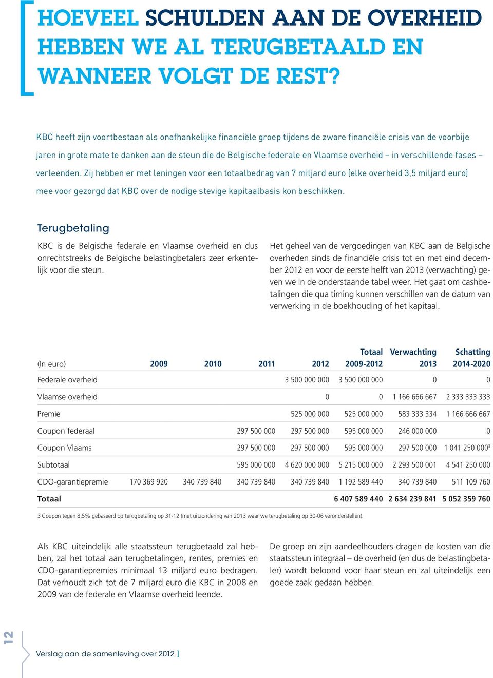 overheid in verschillende fases verleenden.