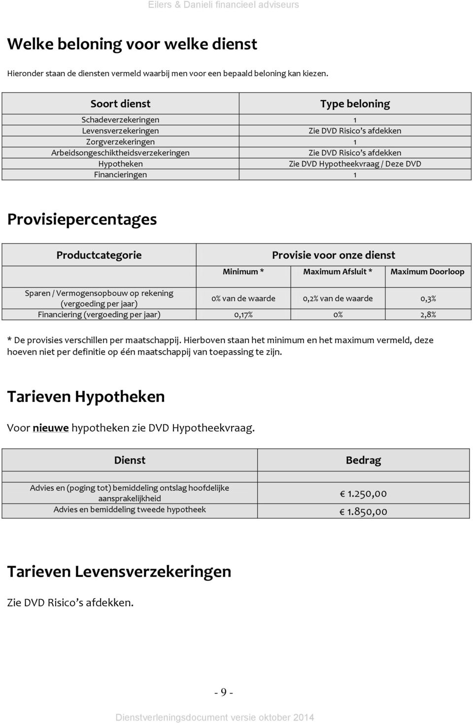 Hypotheekvraag / Deze DVD Financieringen 1 Provisiepercentages Productcategorie Provisie voor onze dienst Minimum * Maximum Afsluit * Maximum Doorloop * Sparen / Vermogensopbouw op rekening