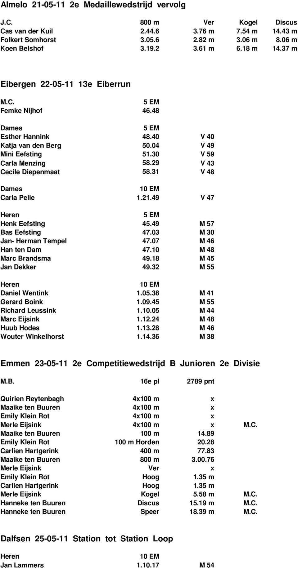 31 V 48 10 EM Carla Pelle 1.21.49 V 47 Henk Eefsting 45.49 M 57 Bas Eefsting 47.03 M 30 Jan- Herman Tempel 47.07 M 46 Han ten Dam 47.10 M 48 Marc Brandsma 49.18 M 45 Jan Dekker 49.