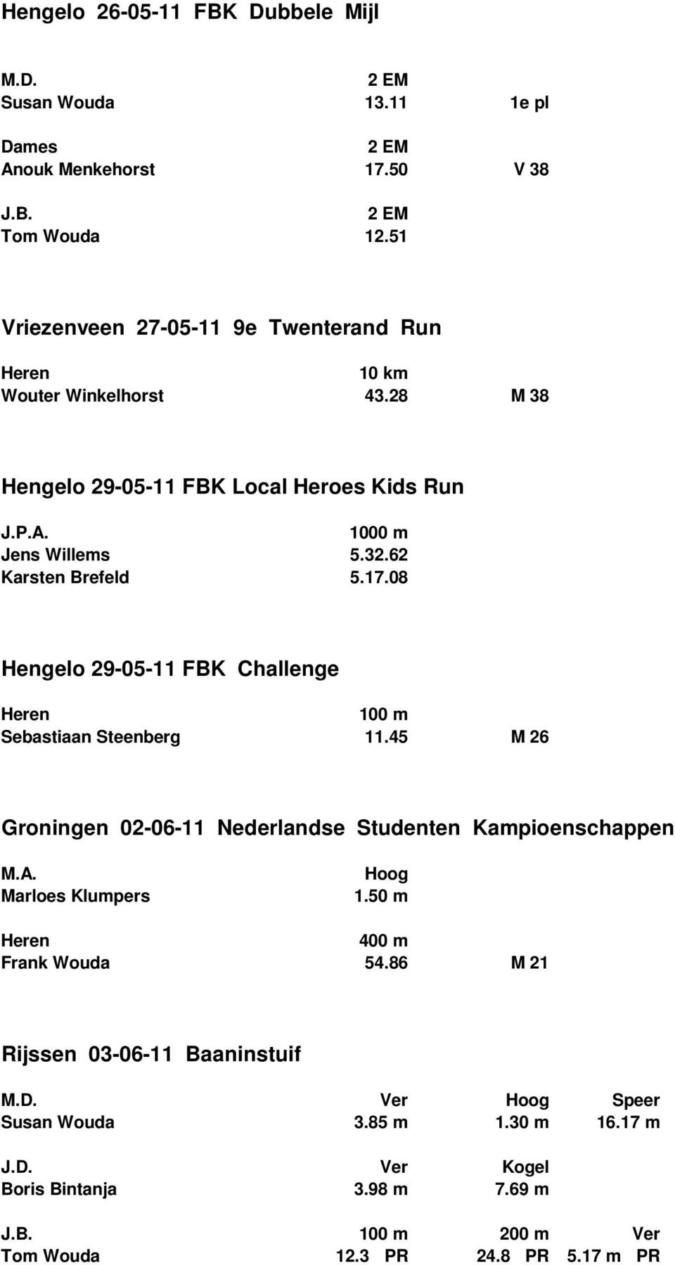 62 Karsten Brefeld 5.17.08 Hengelo 29-05-11 FBK Challenge 100 m Sebastiaan Steenberg 11.45 M 26 Groningen 02-06-11 Nederlandse Studenten Kampioenschappen M.A.