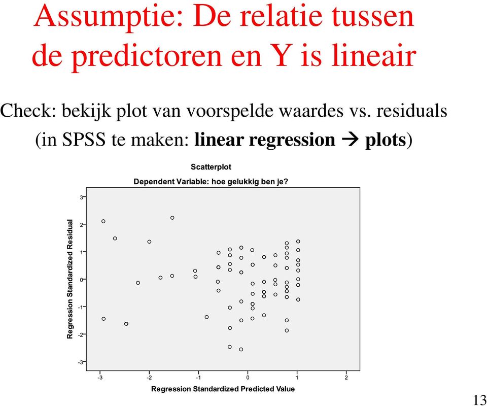 bekijk plot van voorspelde waardes vs.