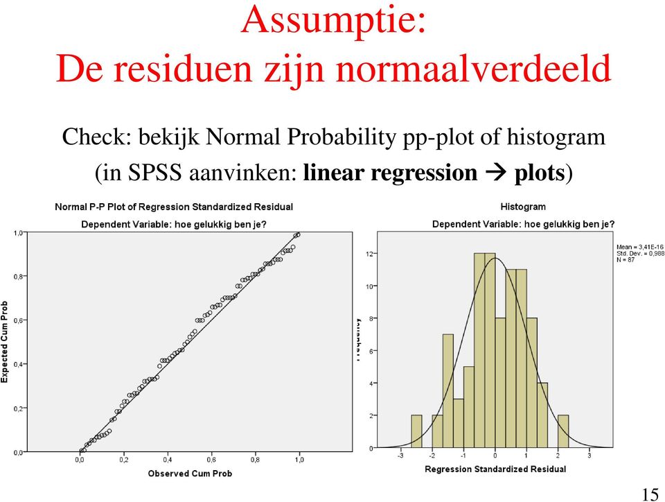 Probability pp-plot of histogram (in