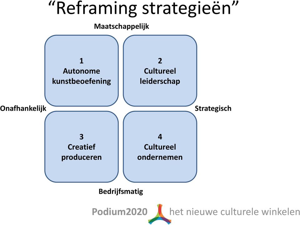 leiderschap Onafhankelijk Strategisch 3