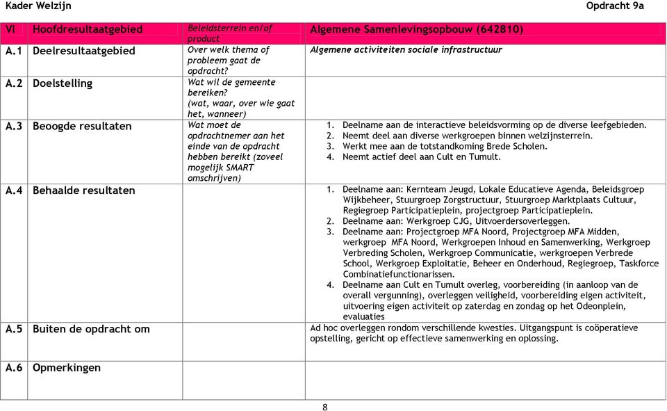 3 Beoogde resultaten Wat moet de opdrachtnemer aan het einde van de opdracht hebben bereikt (zoveel mogelijk SMART omschrijven) Algemene Samenlevingsopbouw (642810) Algemene activiteiten sociale