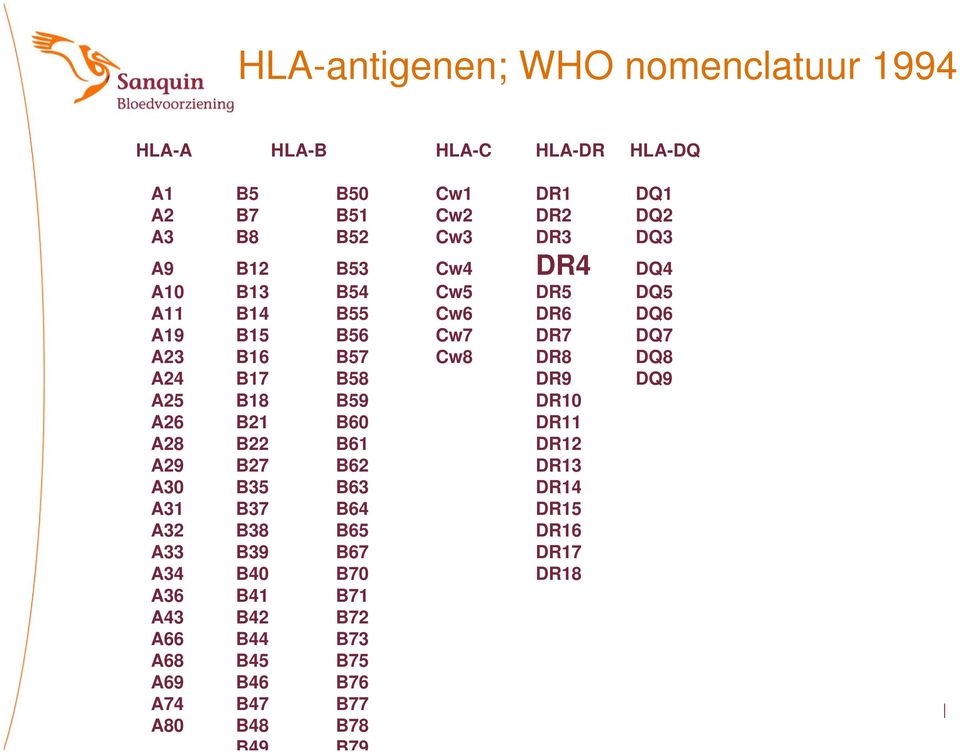 A24 B17 B58 DR9 DQ9 A25 B18 B59 DR10 A26 B21 B60 DR11 A28 B22 B61 DR12 A29 B27 B62 DR13 A30 B35 B63 DR14 A31 B37 B64 DR15 A32